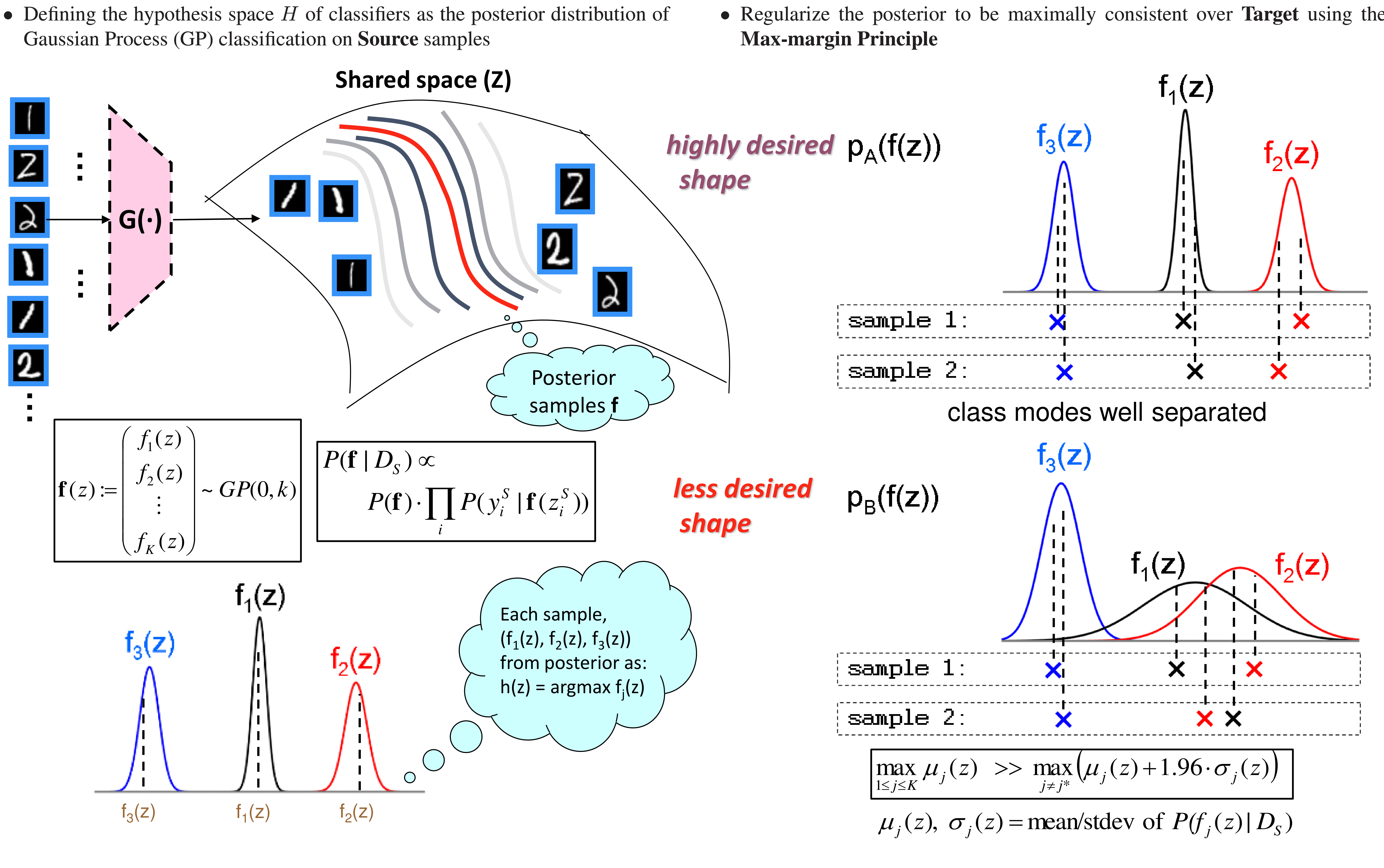 Unsupervised Visual Domain Adaptation:A Deep Max-Margin Gaussian. source: s...